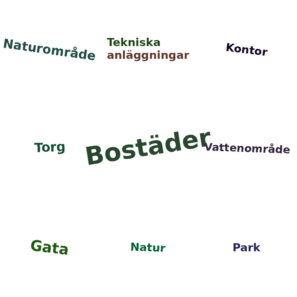 Ordmoln