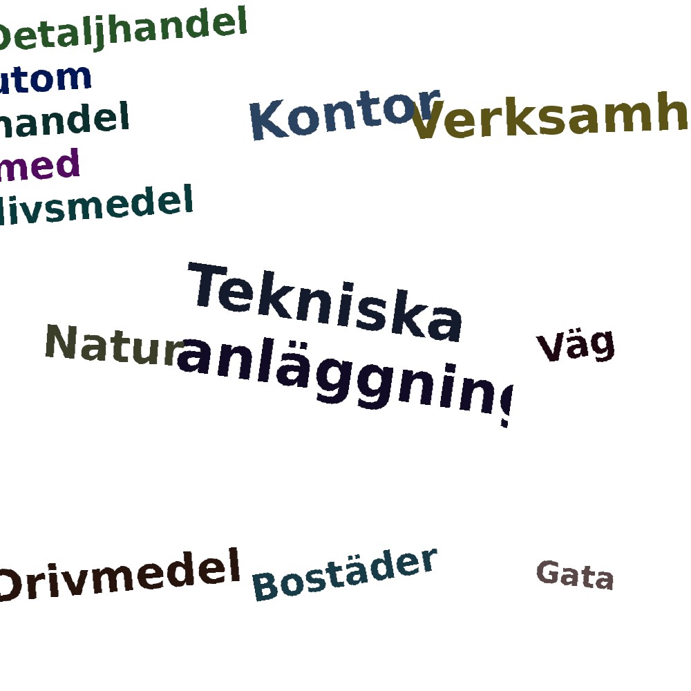 Ordmoln