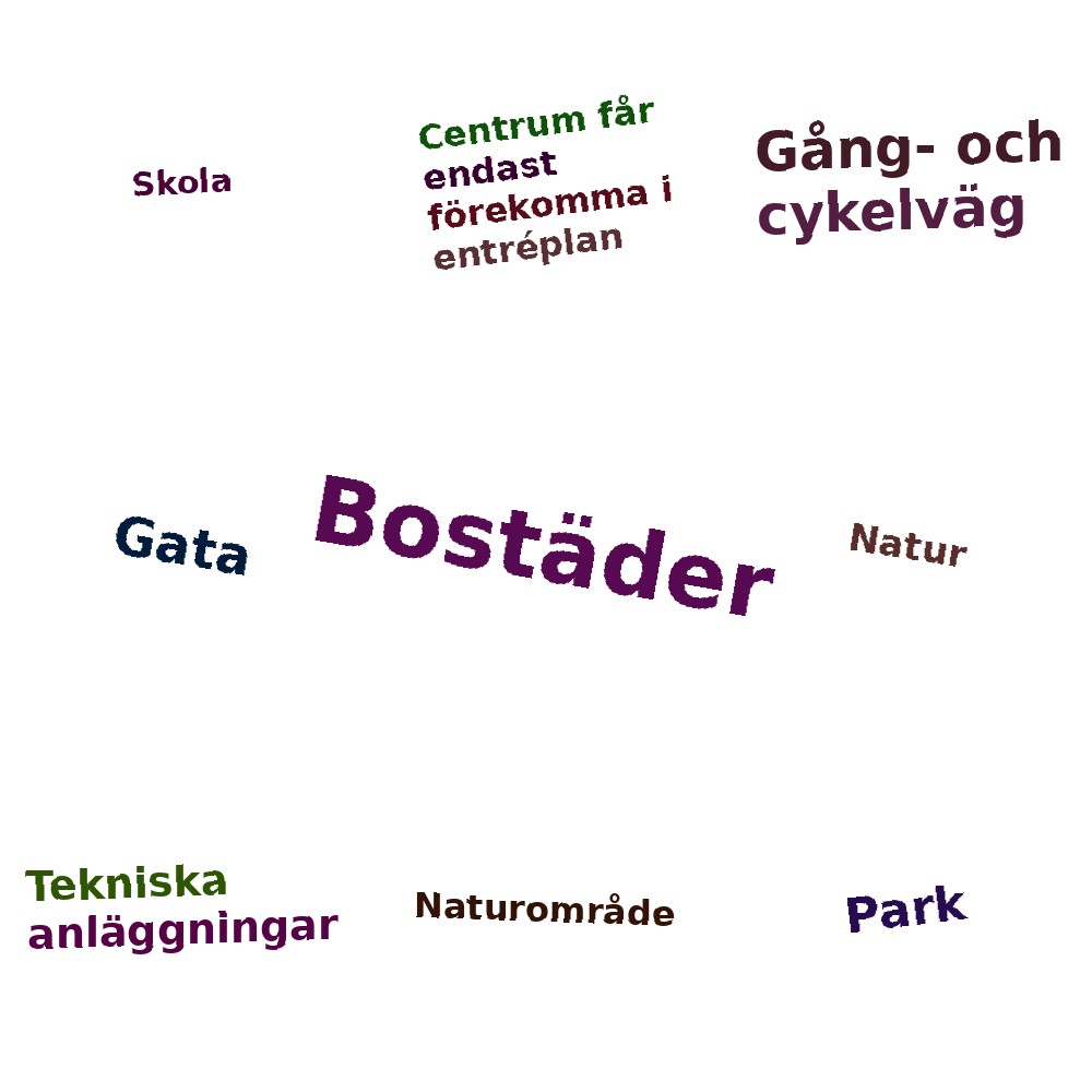 Ordmoln