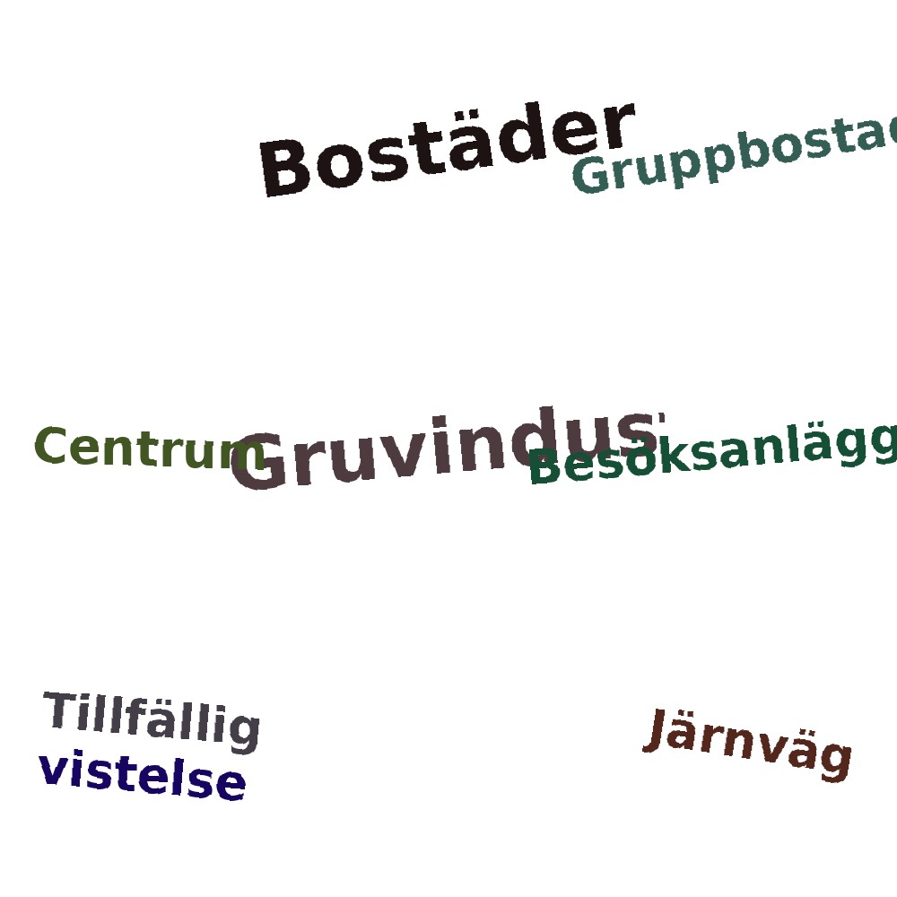 Ordmoln