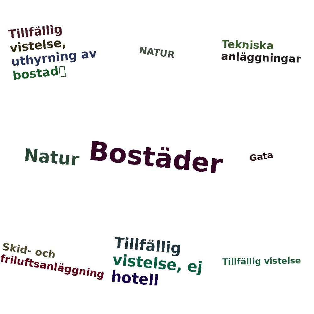 Ordmoln