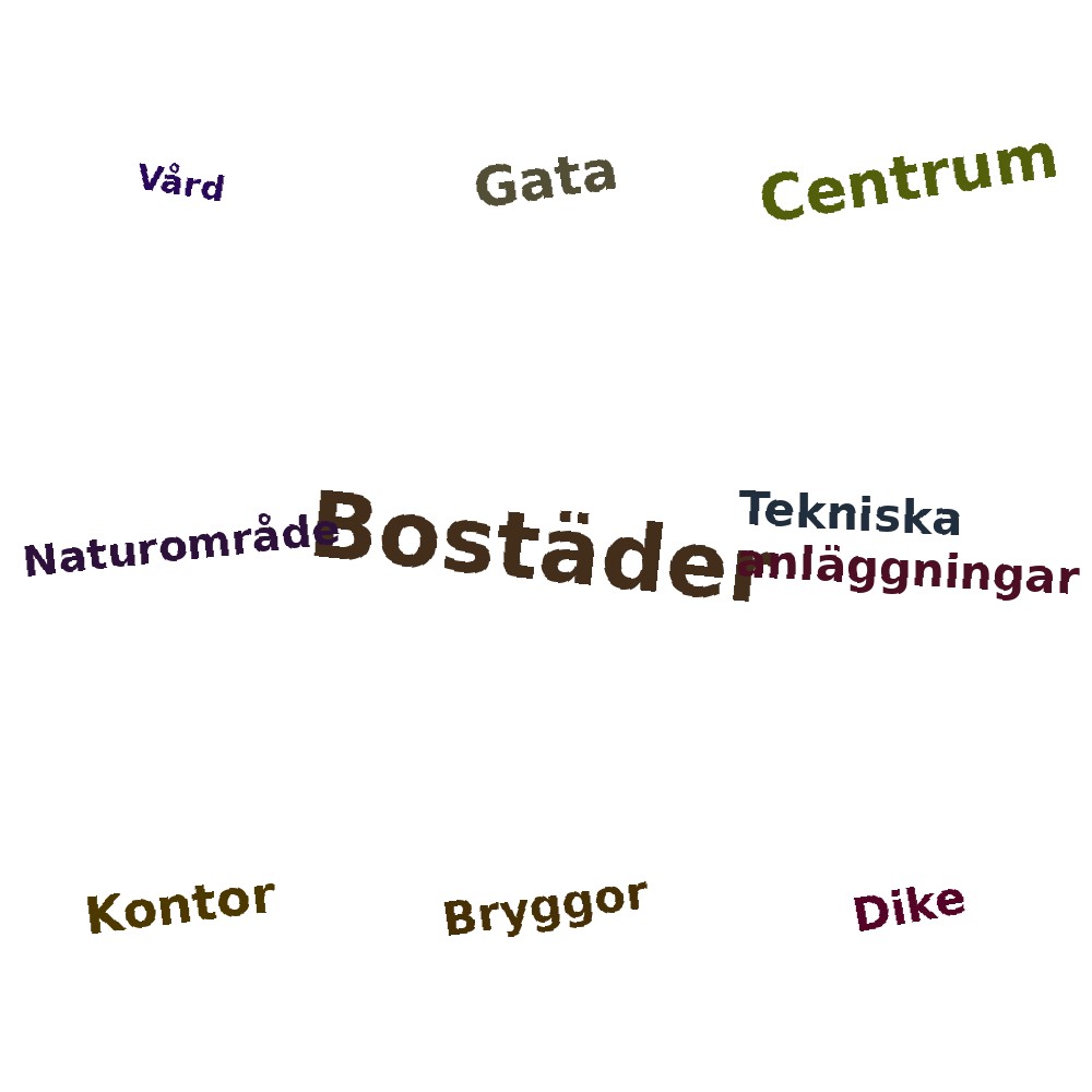 Ordmoln