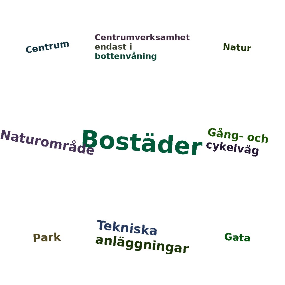 Ordmoln