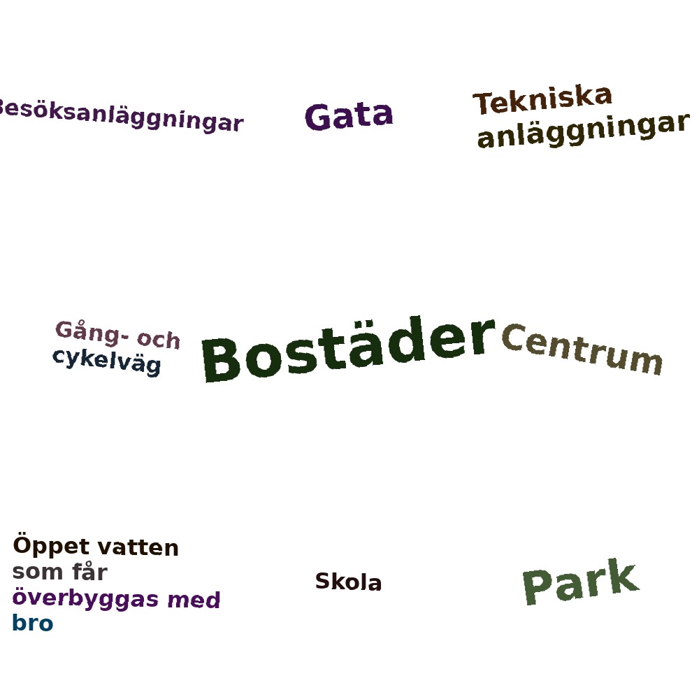 Ordmoln