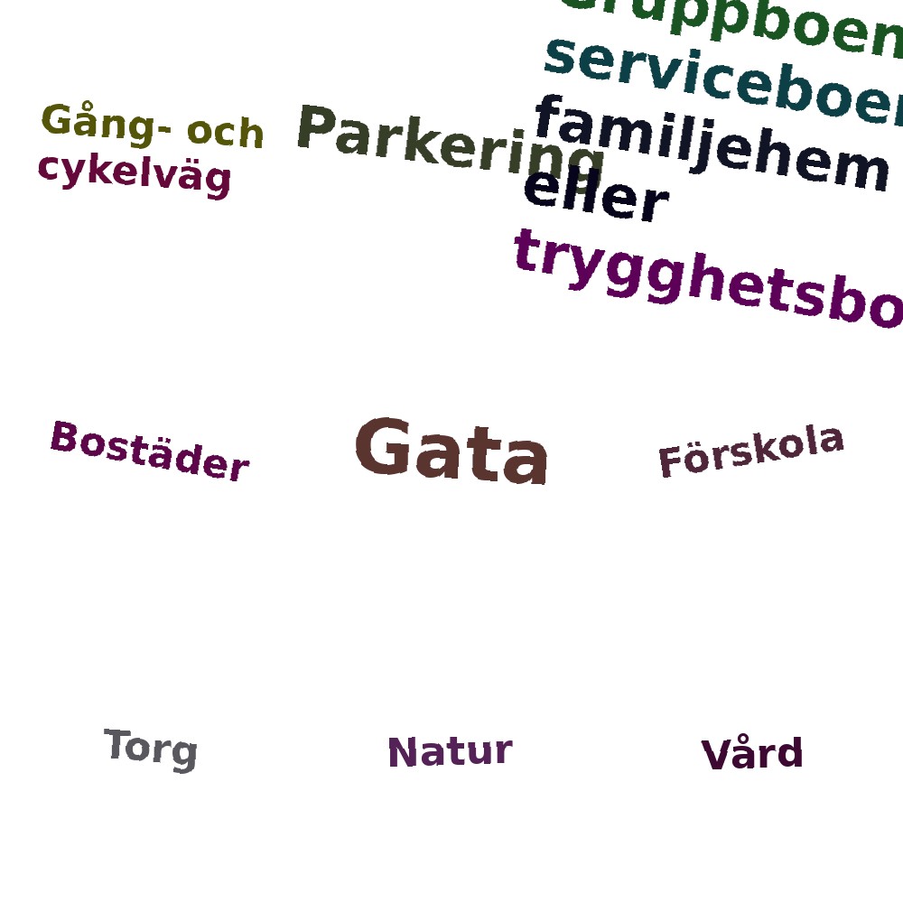 Ordmoln