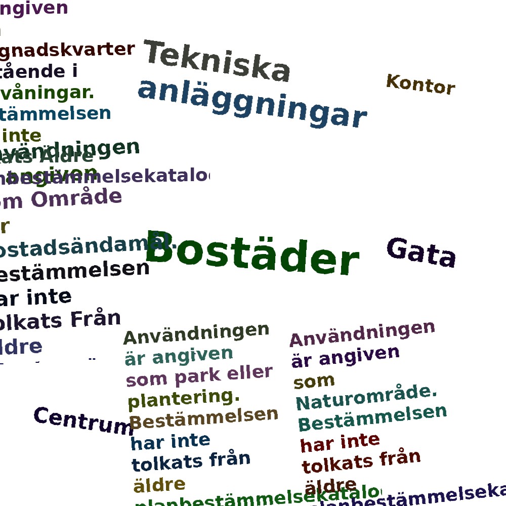 Ordmoln