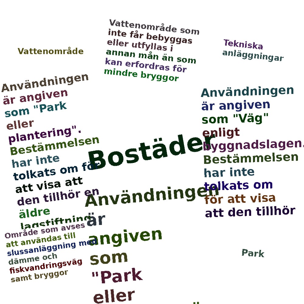Ordmoln