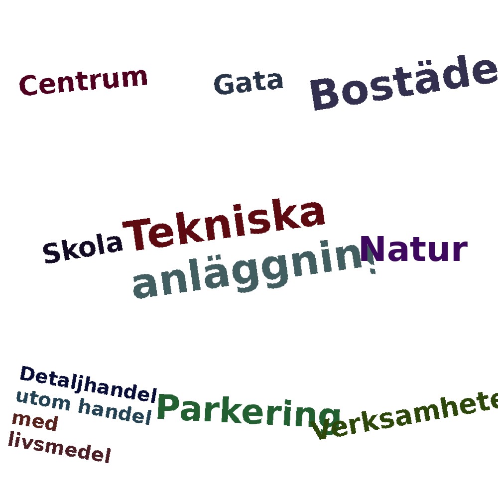 Ordmoln