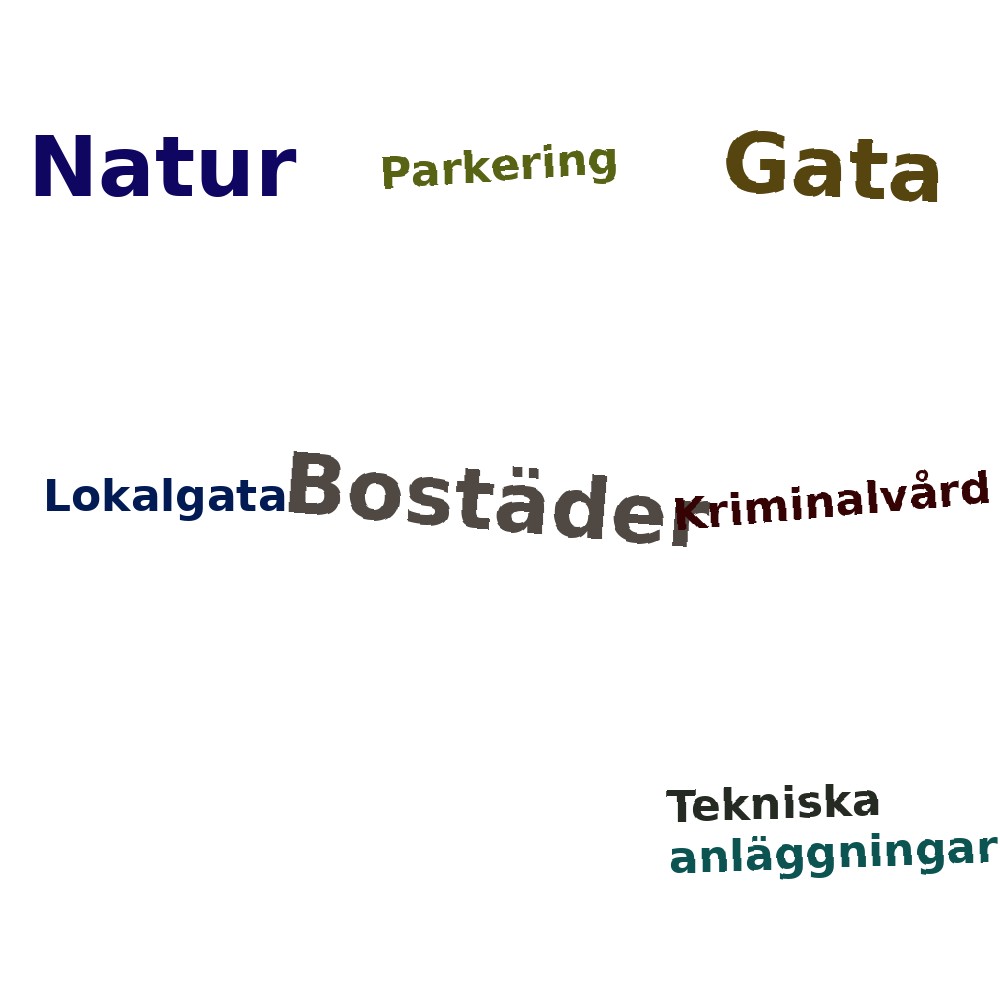 Ordmoln