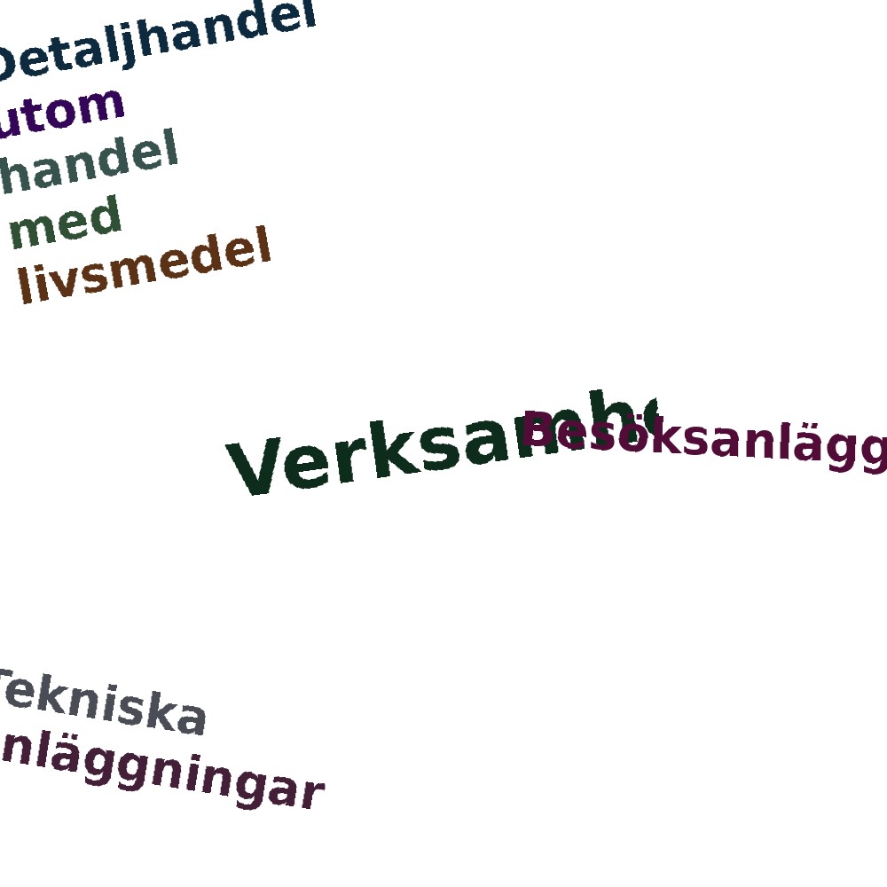 Ordmoln