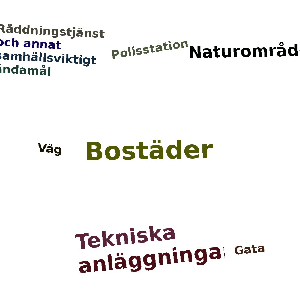 Ordmoln