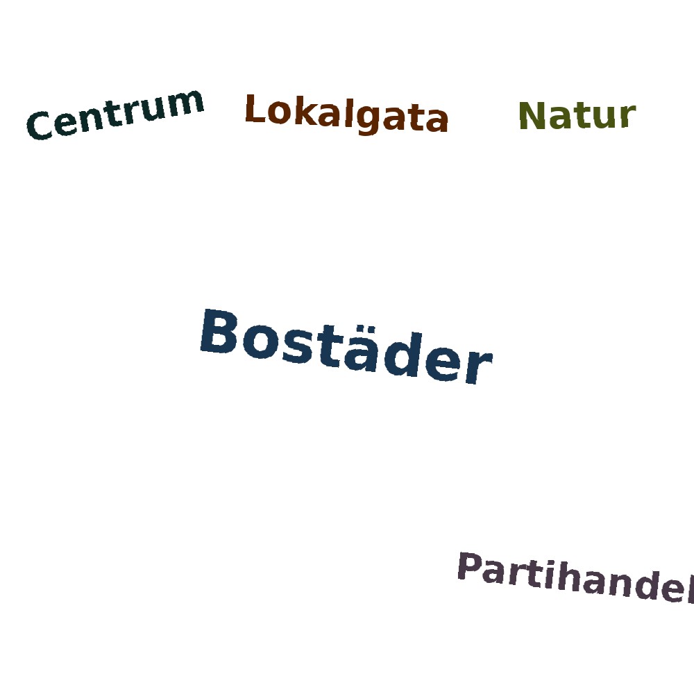 Ordmoln