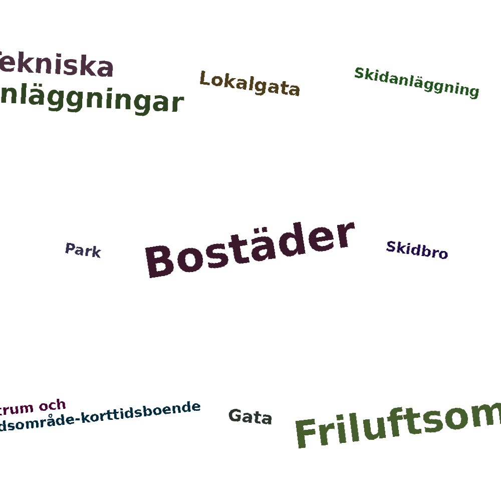Ordmoln