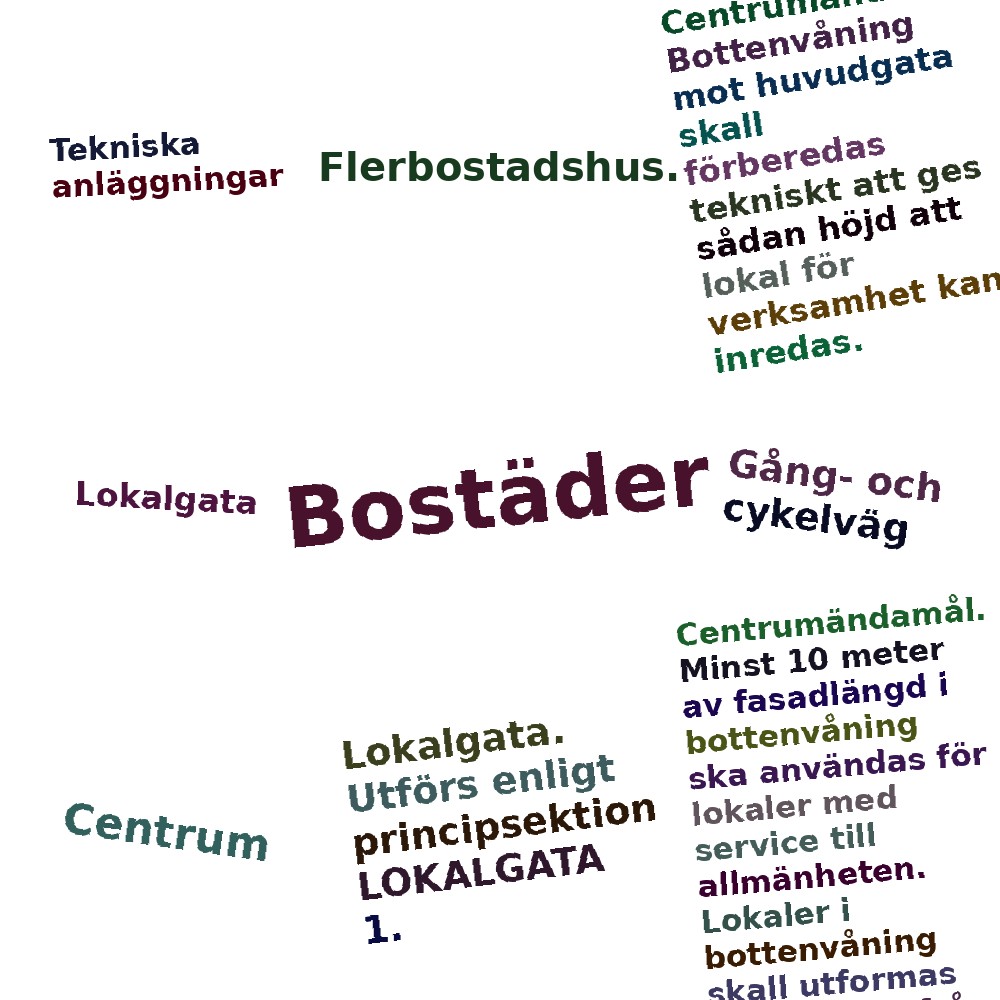 Ordmoln