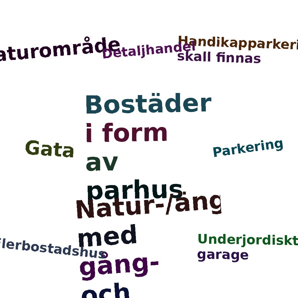 Ordmoln