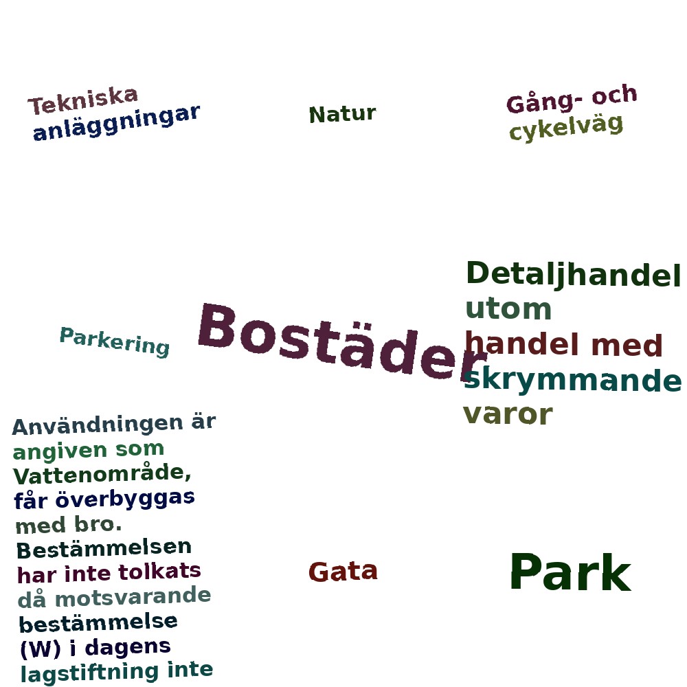 Ordmoln