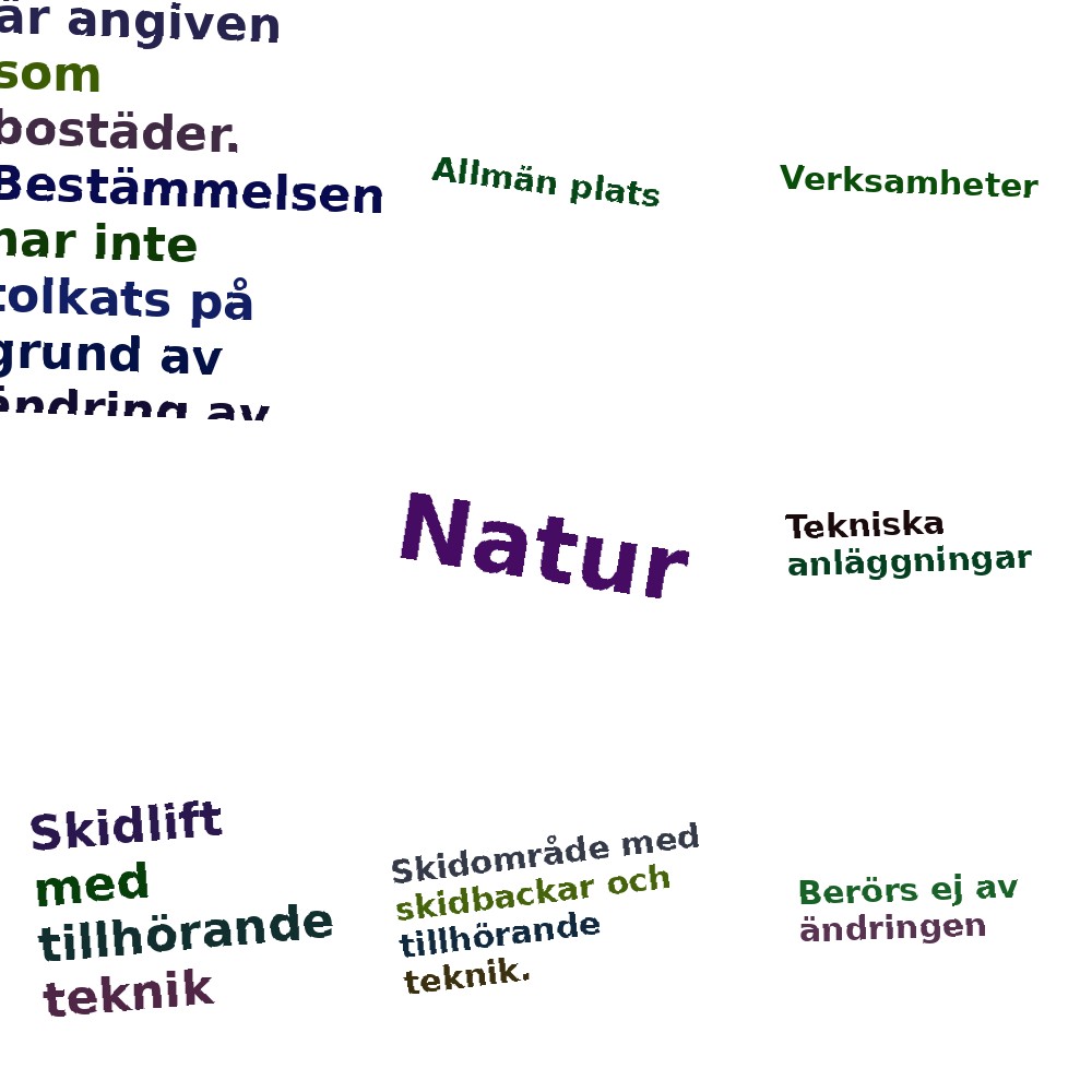 Ordmoln
