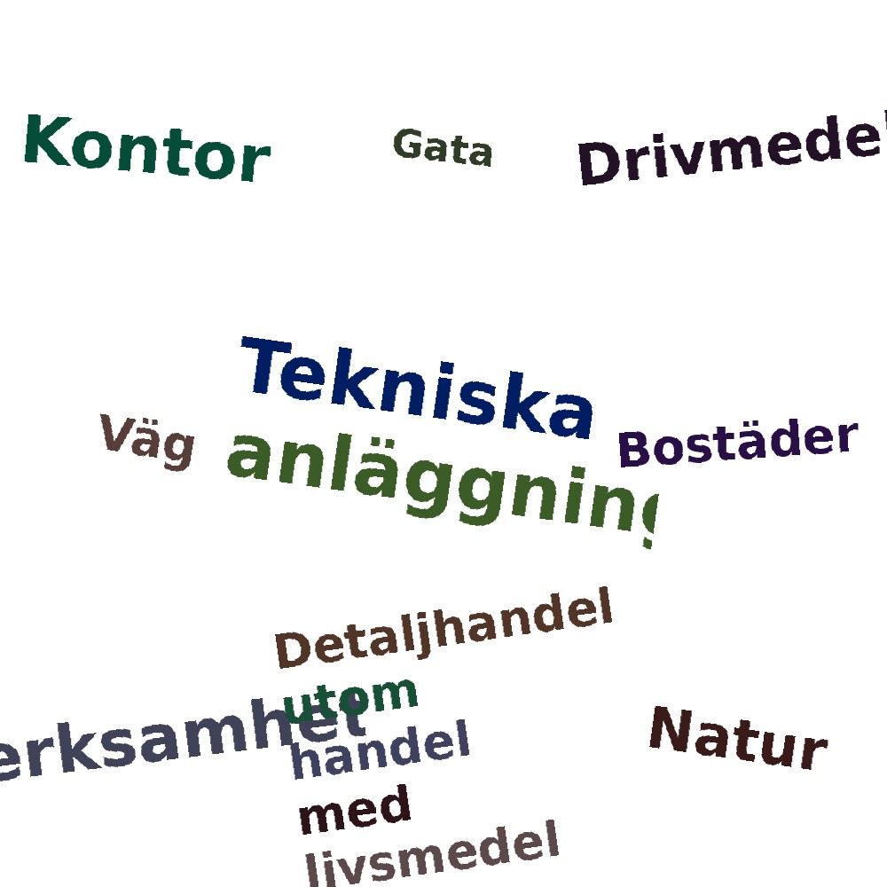 Ordmoln