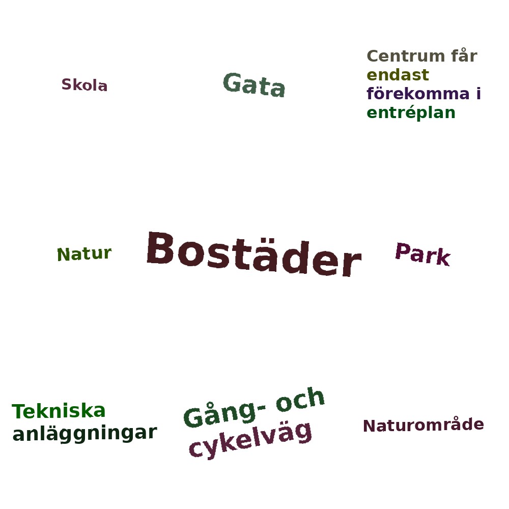 Ordmoln