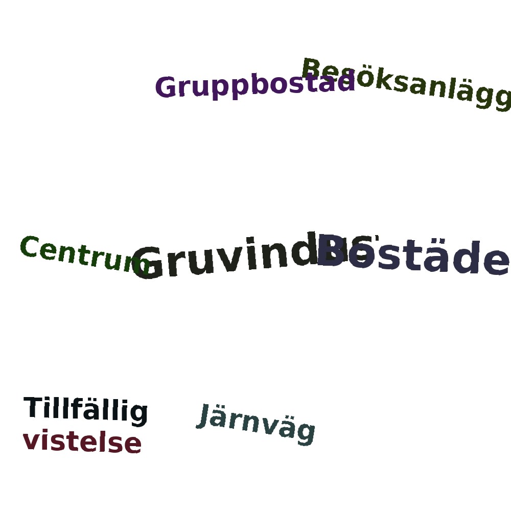 Ordmoln