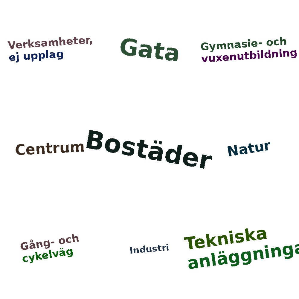 Ordmoln