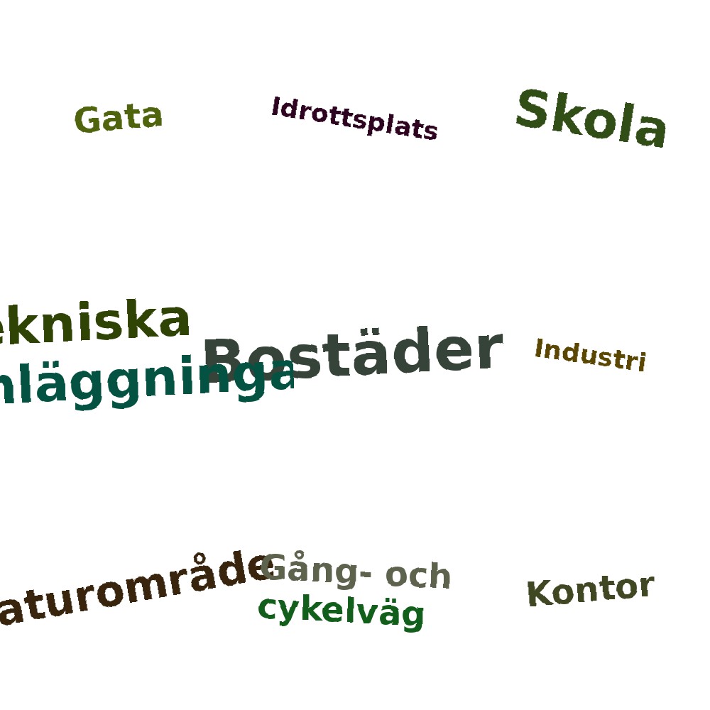 Ordmoln