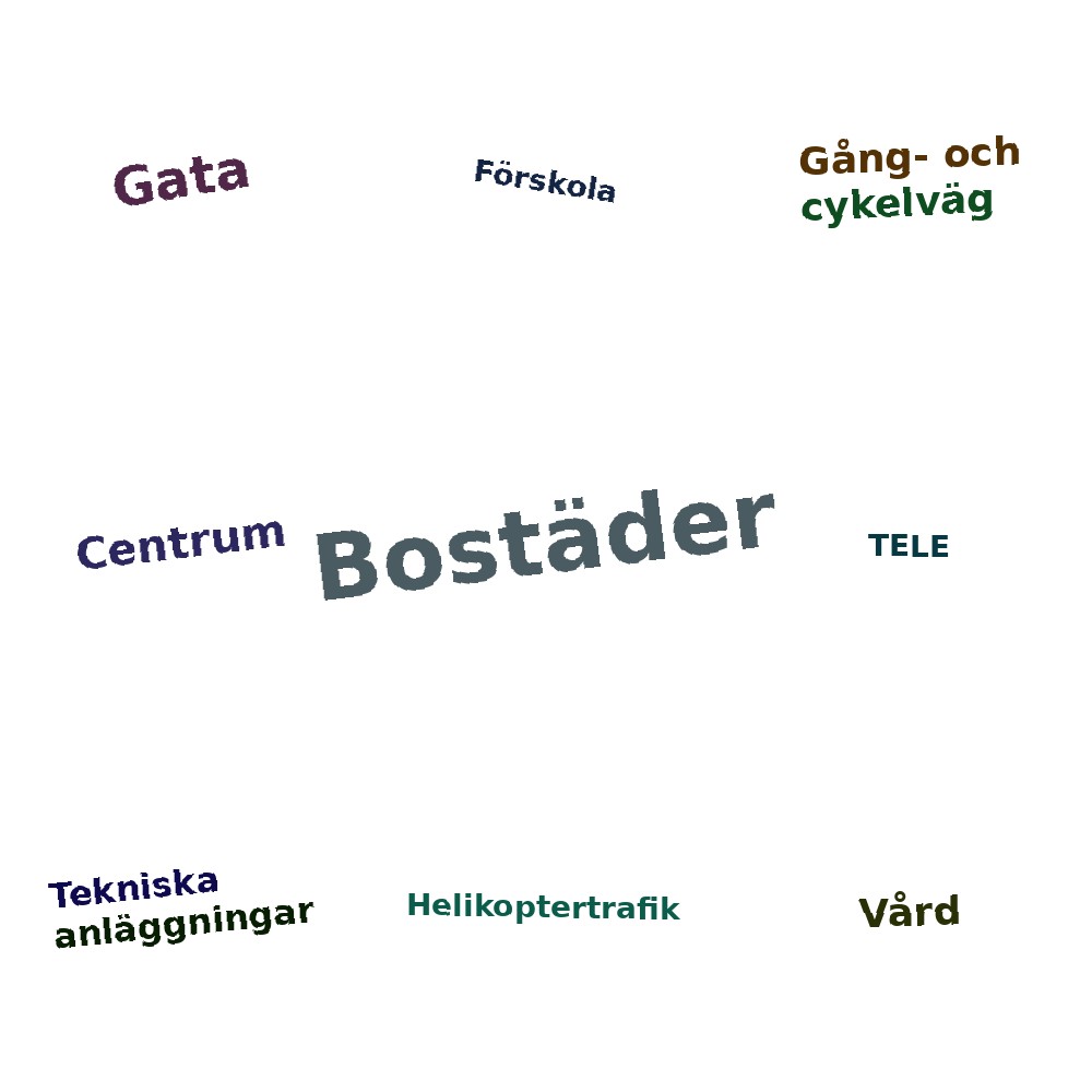 Ordmoln