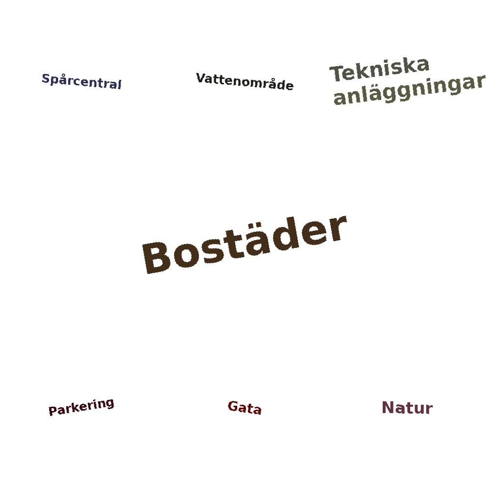 Ordmoln