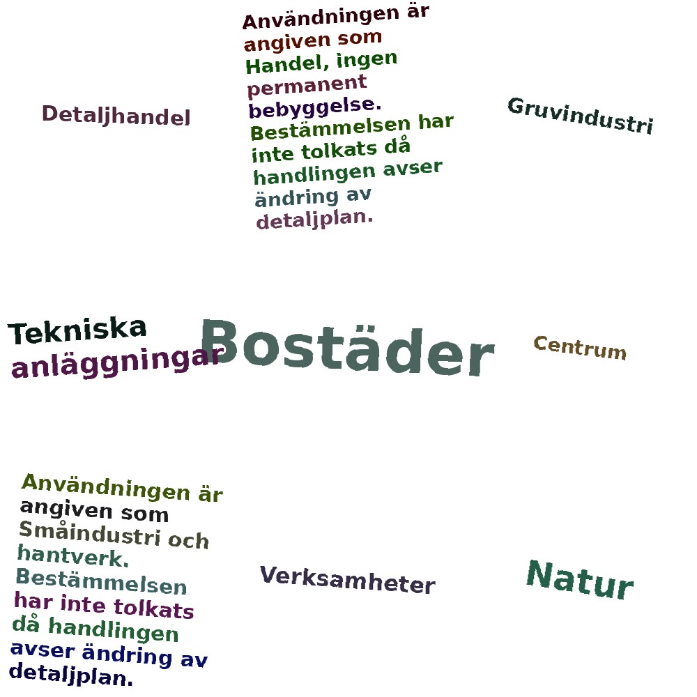 Ordmoln