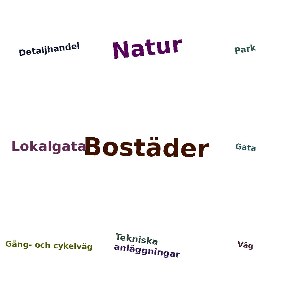 Ordmoln