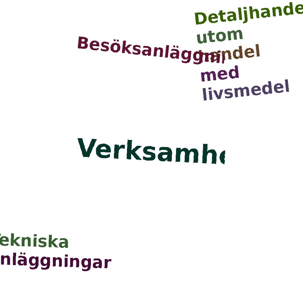 Ordmoln