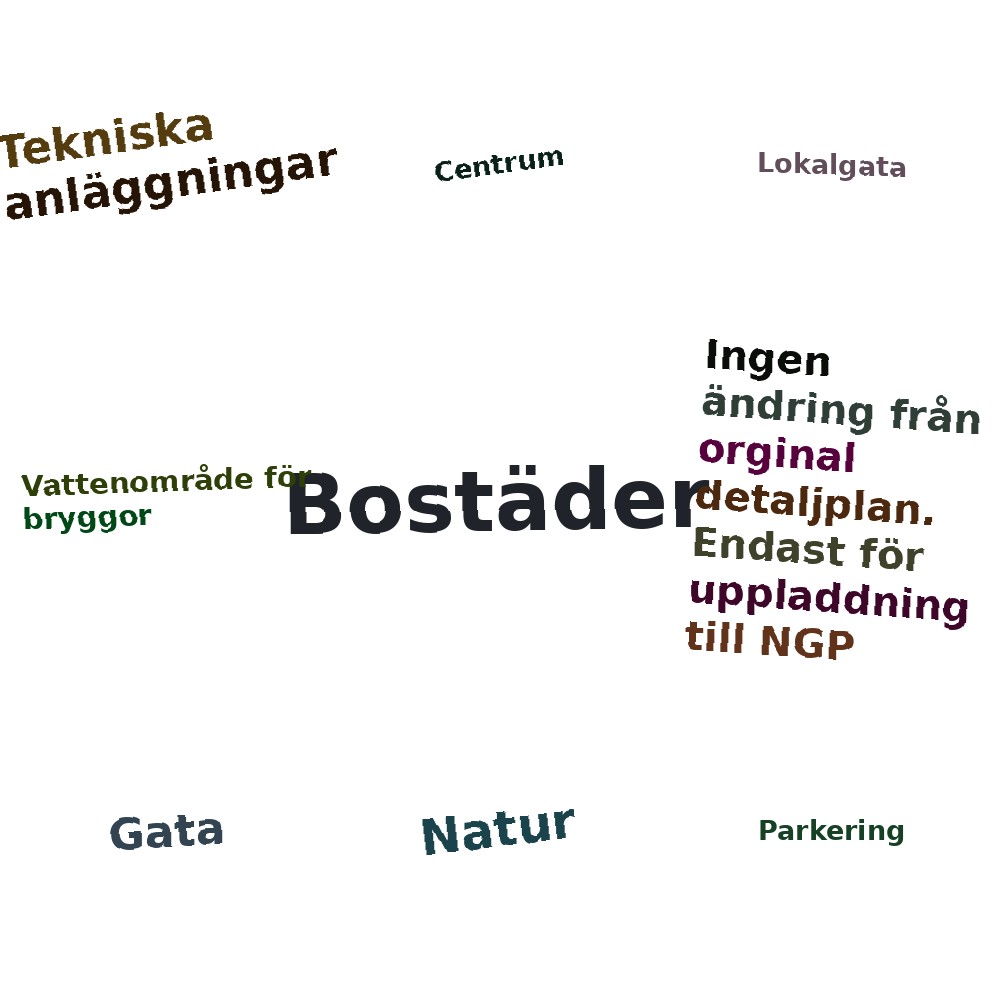 Ordmoln