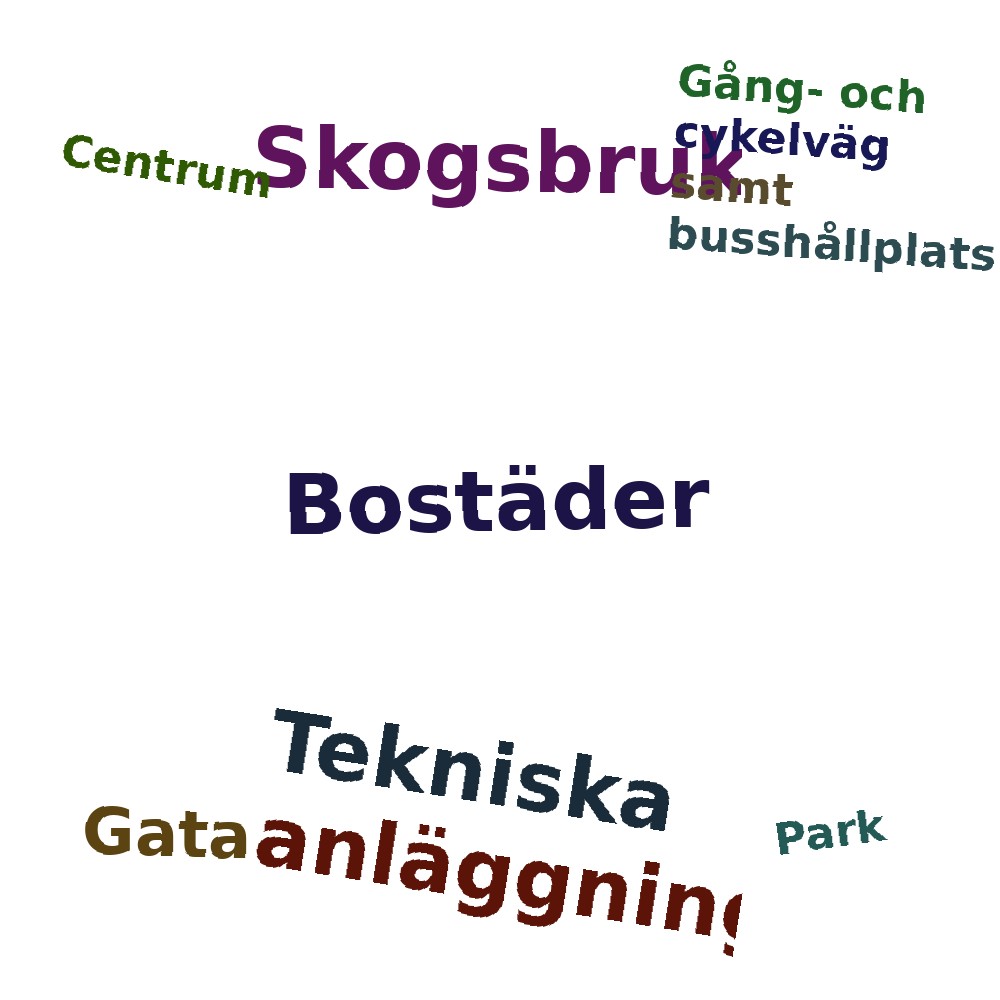 Ordmoln