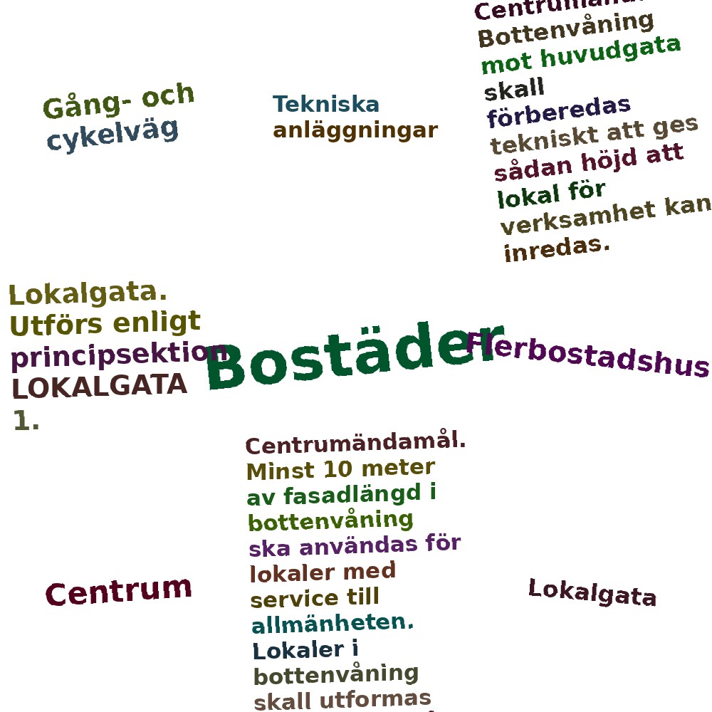Ordmoln