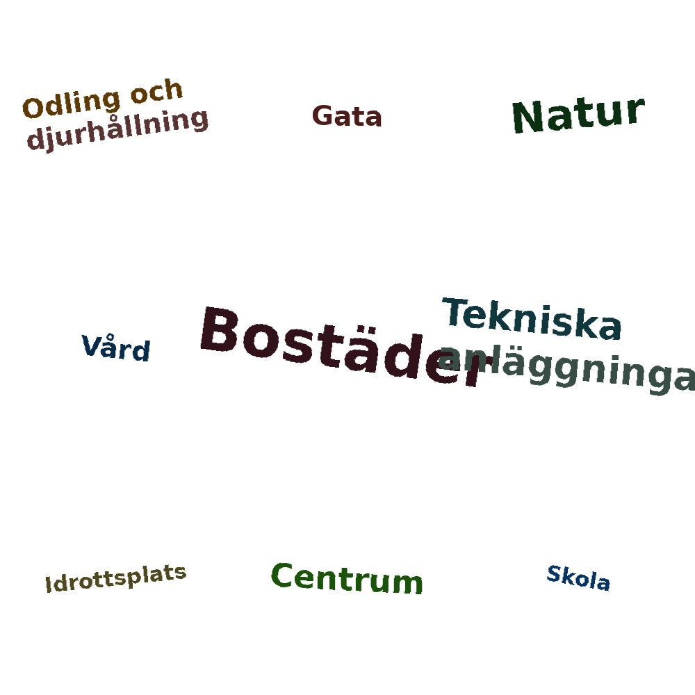 Ordmoln