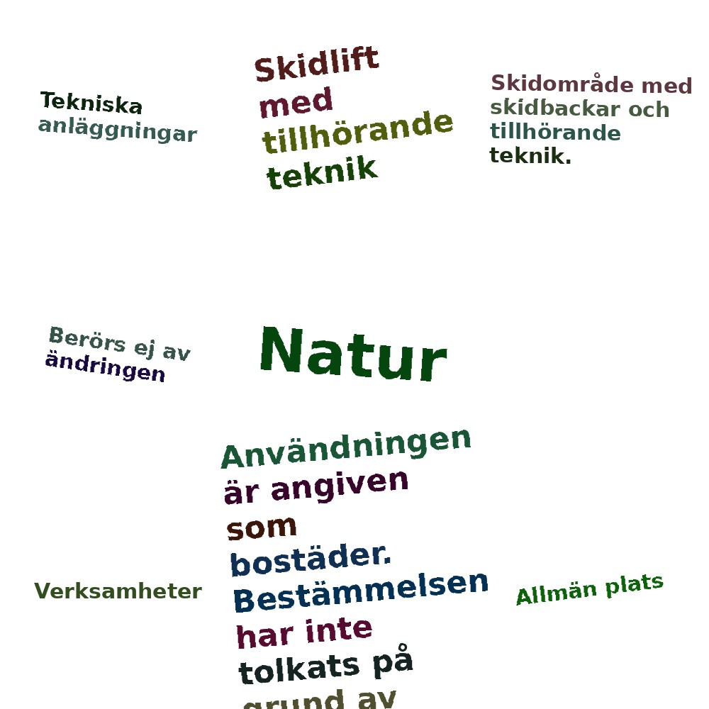 Ordmoln
