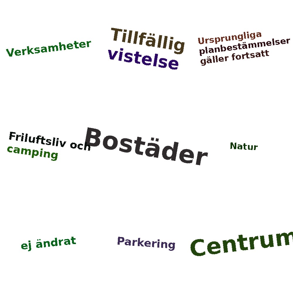 Ordmoln