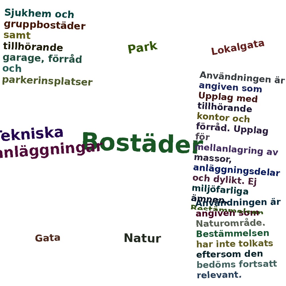 Ordmoln