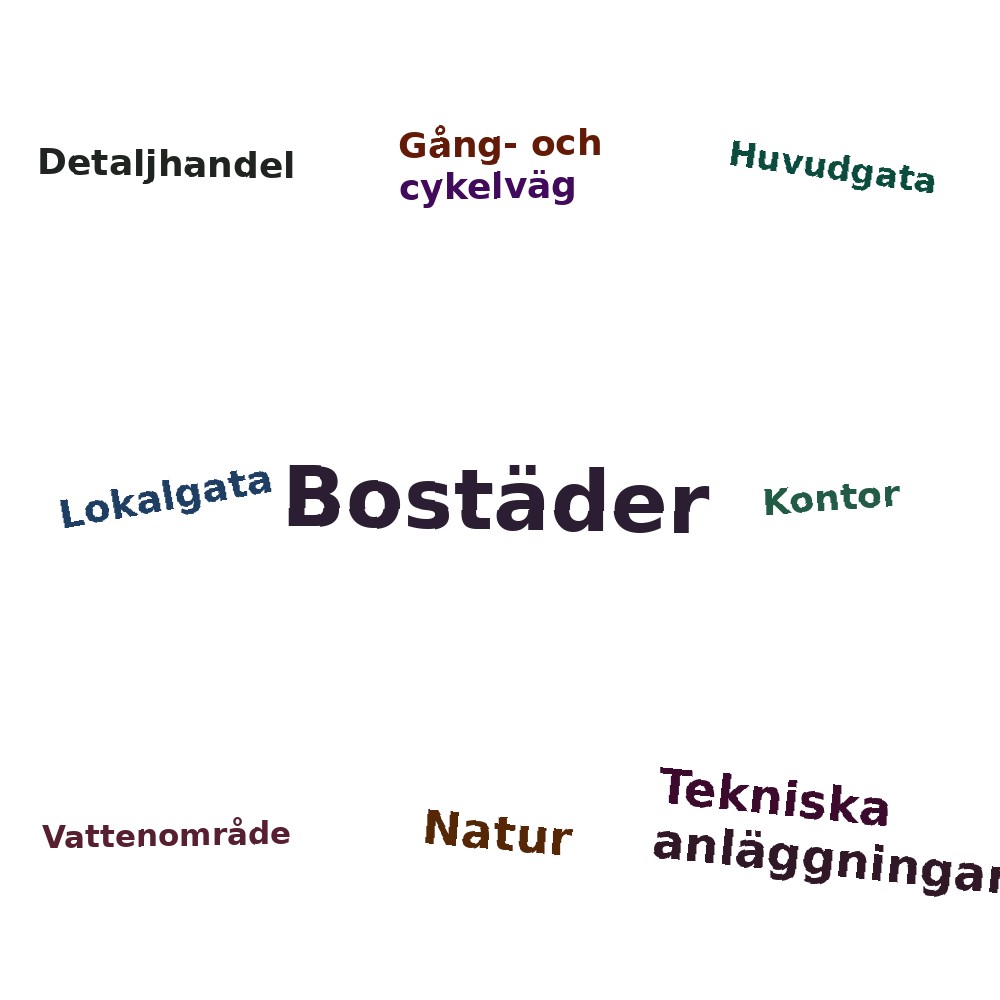 Ordmoln