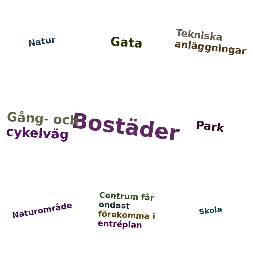 Ordmoln