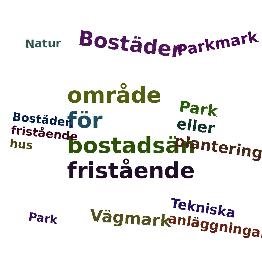 Ordmoln