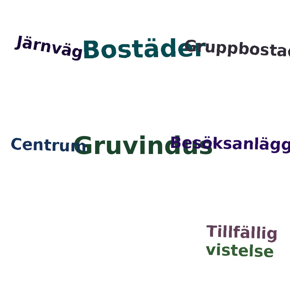 Ordmoln