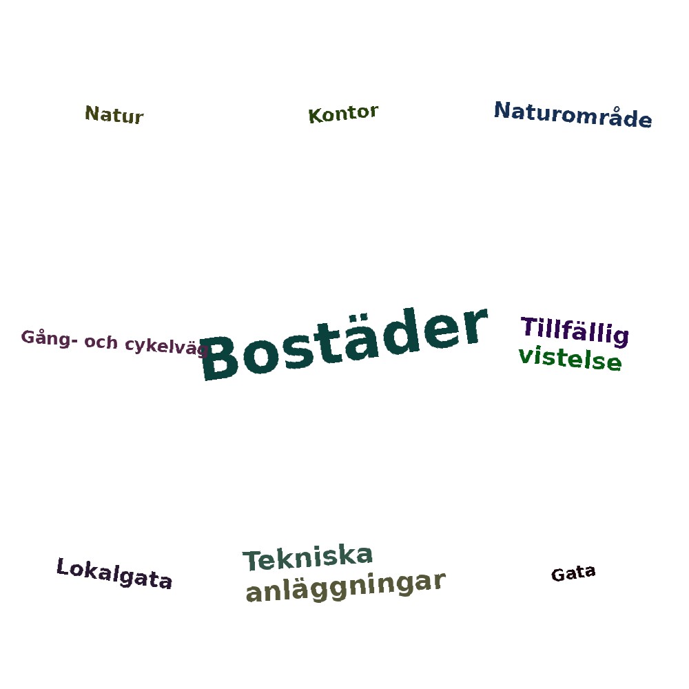 Ordmoln
