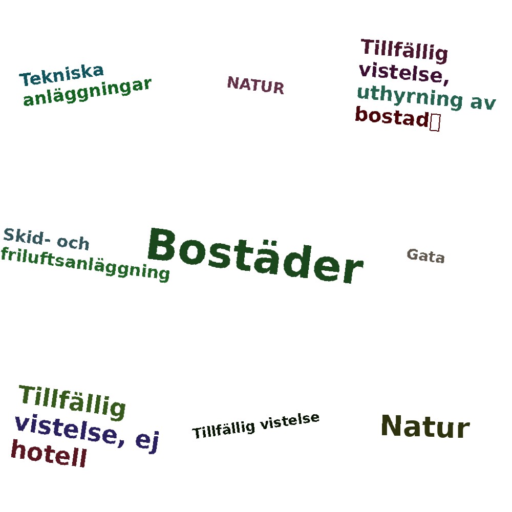 Ordmoln