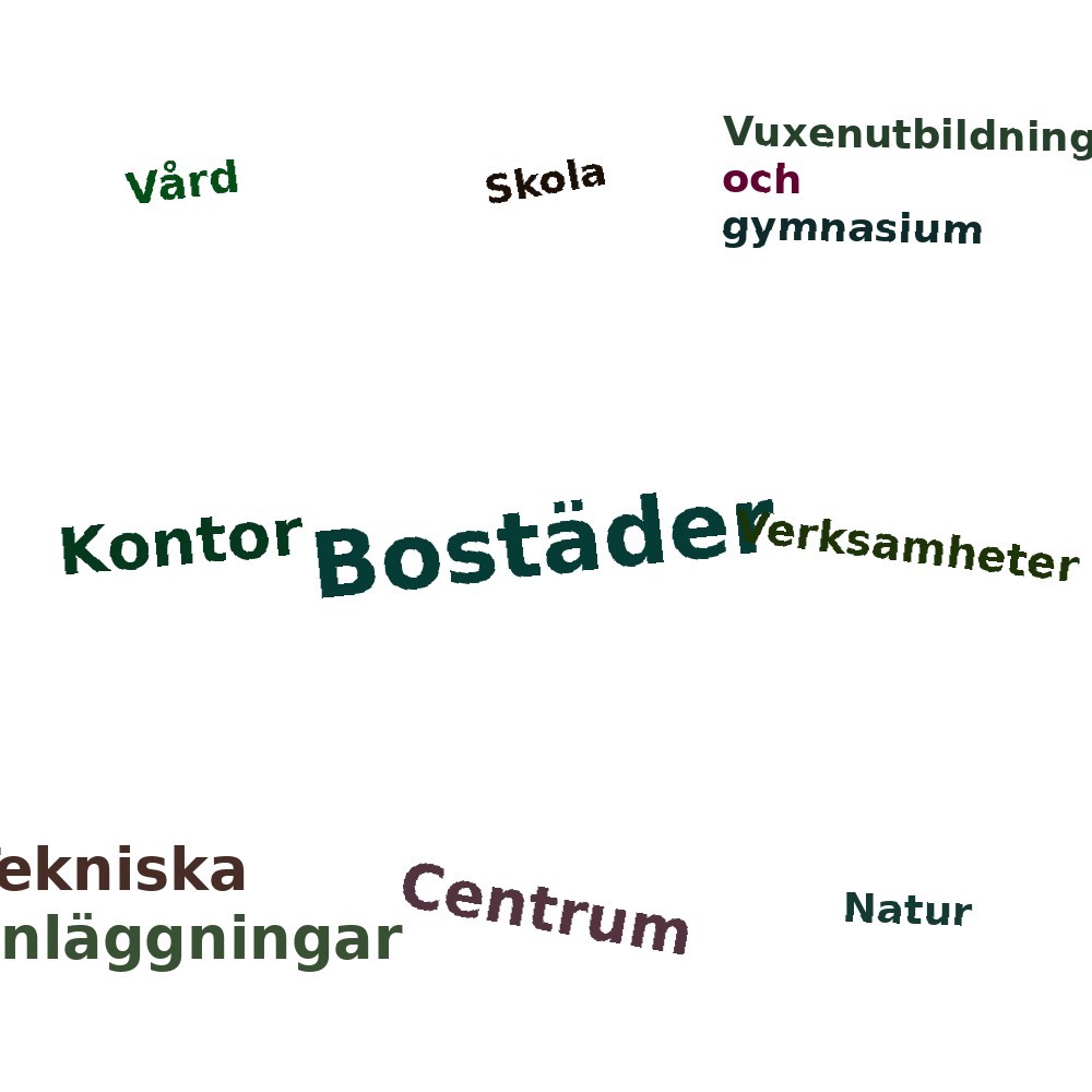 Ordmoln