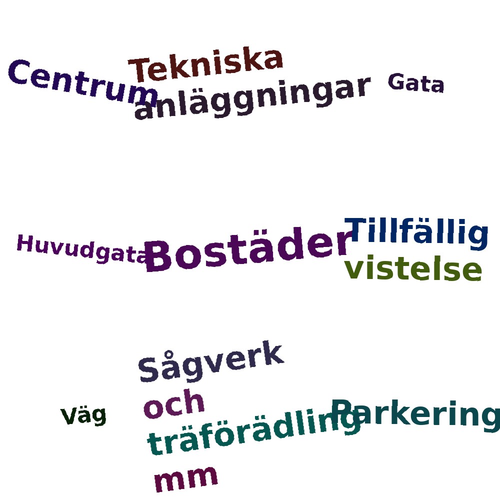 Ordmoln