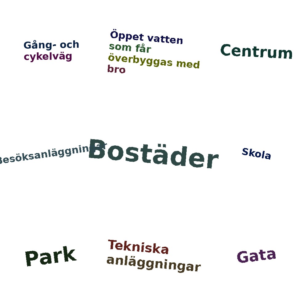 Ordmoln
