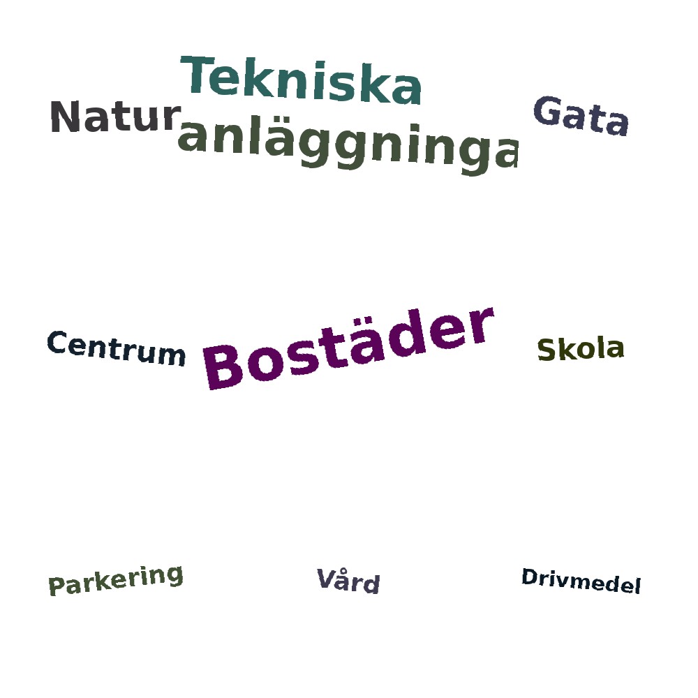 Ordmoln