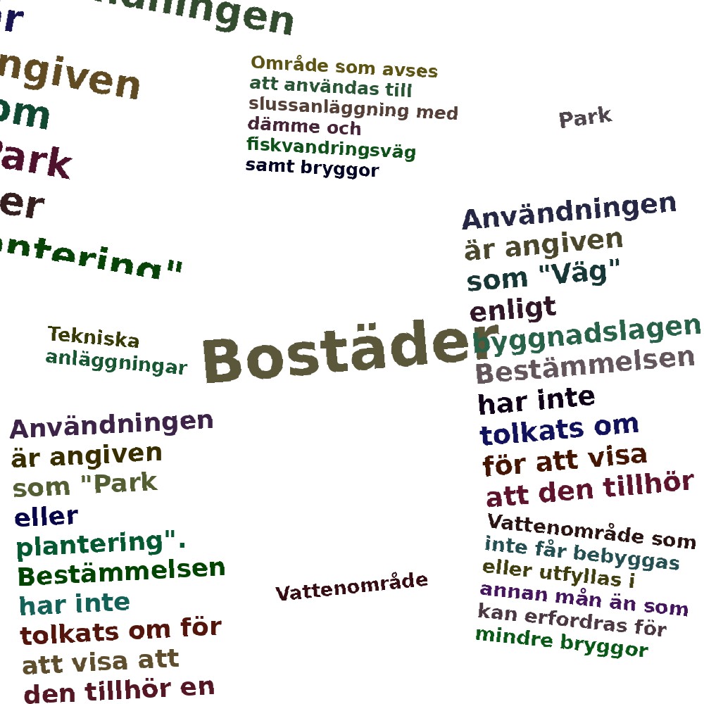 Ordmoln