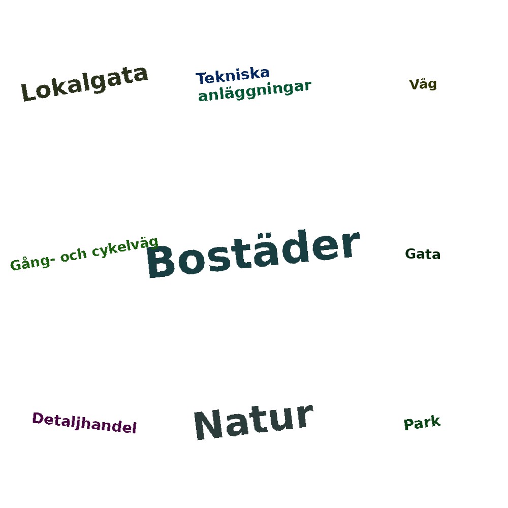 Ordmoln